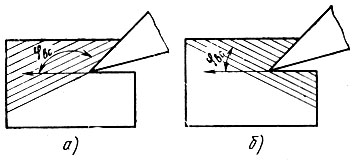 Рис. 4. Измерение угла встречи резца с волокнами: а - резание против волокон, б - резание по волокнам