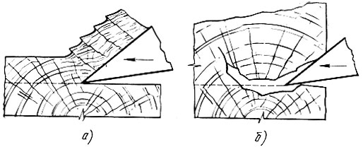 Рис. 13. Схемы резания древесины поперек волокон с образованием стружки скалывания (а) и стружки отрыва (б)