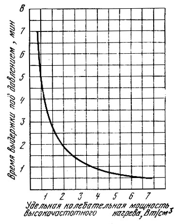 Рис. 93. График для определения времени выдержки под давлением при склеивании гнутоклееных заготовок из шпона токами высокой частоты карбамидными клеями М-60 и М-19-62