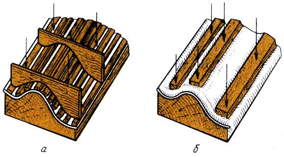 Рис. 42. Облицовывание криволинейных поверхностей при помощи цулаги: а - реечной; б - песочной