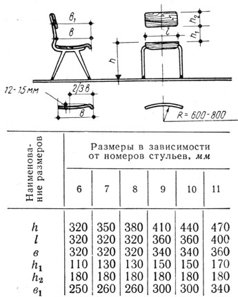 Таблица 17. Размеры ученических стульев (по ГОСТ 11016-64)
