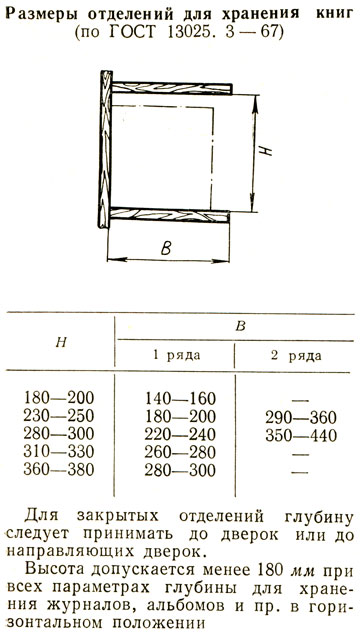 Таблица 20. Размеры отделений для хранения книг (по ГОСТ 13025. 3 - 67)