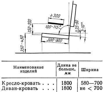 Таблица 29. Размеры диванов-кроватей, кресел-кроватей, отделения для хранения постельных принадлежностей (по ГОСТ 13025. 10 - 67)