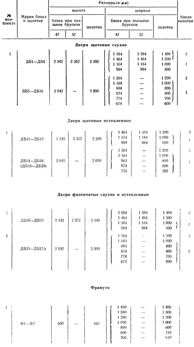 Таблица 2. Марки и размеры деревянных дверей для жилых и гражданских зданий (ГОСТ 6629-58)