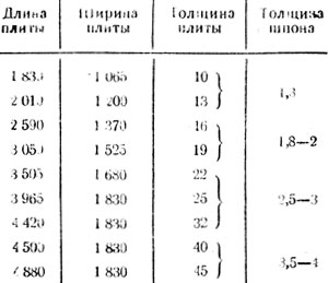 Таблица 17. Размеры столярных плит (в мм)