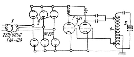 Рис. 81. Схема генератора высокой частоты ГС-48: 1 - трансформатор напряжения; 2 - выпрямитель из газотронов; 3 - генераторные лампы; 4 - катушка колебательного контура; 5 - рабочий конденсатор с высушиваемым материалом