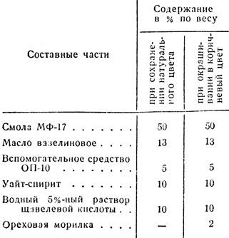 Таблица 42. Грунтовка под нитролаковое покрытие (по рецепту МЛТИ и ЦНИИЛХИ)