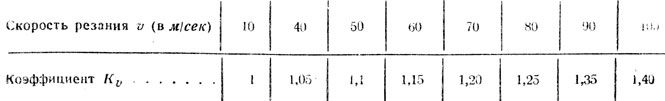 Таблица 57. Значения коэффициента К><sub>υ</sub> для определения удельного сопротивления резанию в зависимости от скорости резания (при продольном пилении)