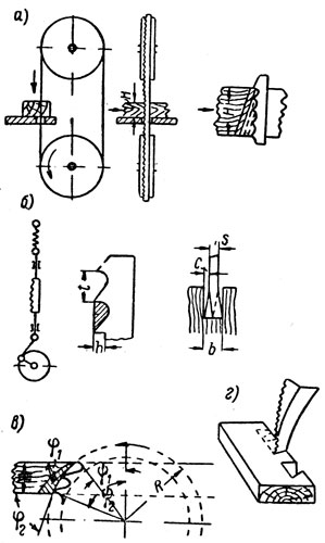 Рис. 94. Схема различных методов пиления: а - ленточной пилой; б - лобзиковой пилой; в - дисковой пилой; г - серповидной пилой