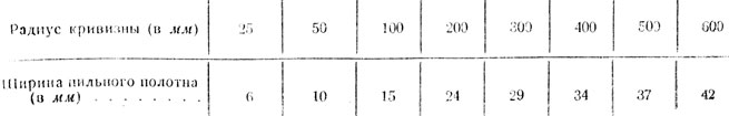Таблица 62. Зависимость между шириной ленточной пилы и радиусом кривизны выпиливаемой заготовки