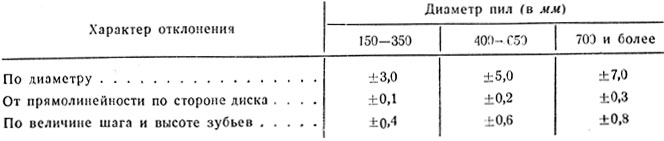 Таблица 65. Допускаемые отклонения в размерах круглых пил (в мм)