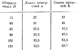 Таблица 69. Размеры отверстий и прорезей в плоских ножах (в мм)