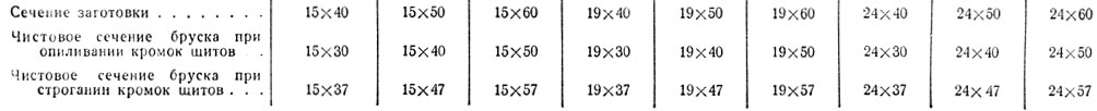 Таблица 107. Размеры брусок для щитов и рамок (в мм)